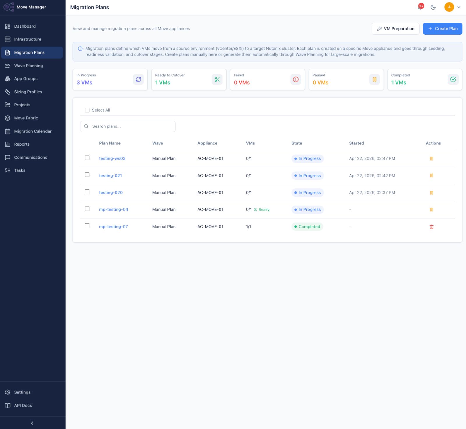 Migration plans across all Move appliances with in-progress, ready-to-cutover, failed, paused, and completed states